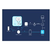 Tedee Dry Contact bluetooth modul